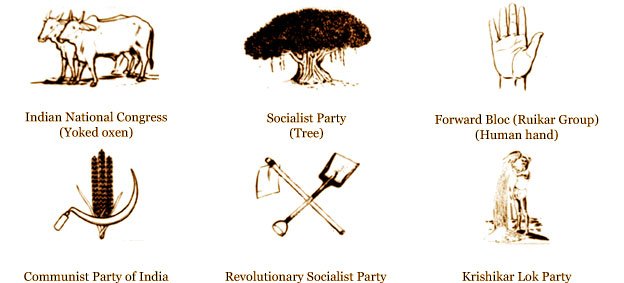 Indian political party election symbols from the first Lok Sabha elections held in 1951